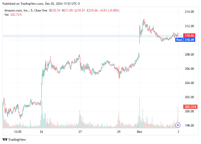 TradingView chart TradingView chart