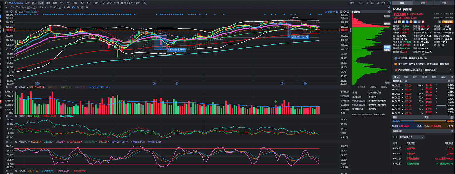 美股盤後重點分析20241216：美聯儲會議對美股大盤影響的情境模擬，因應的操作對策