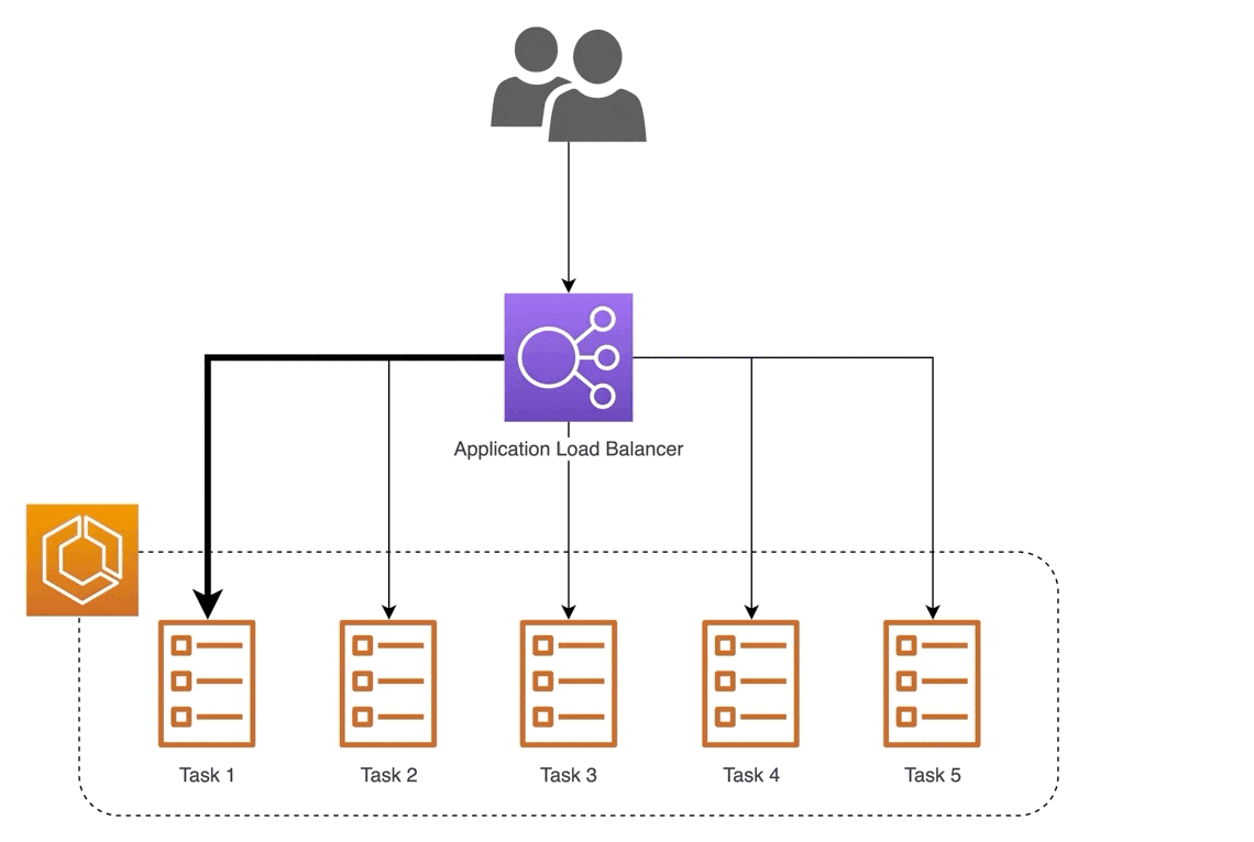 Load balancing with multiple instances