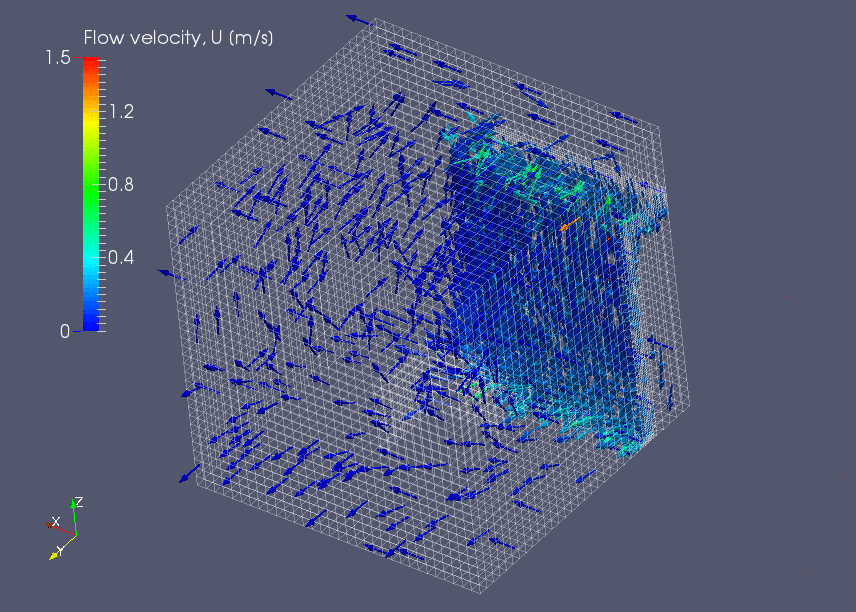 OpenFOAM Tutorial Documentation Project