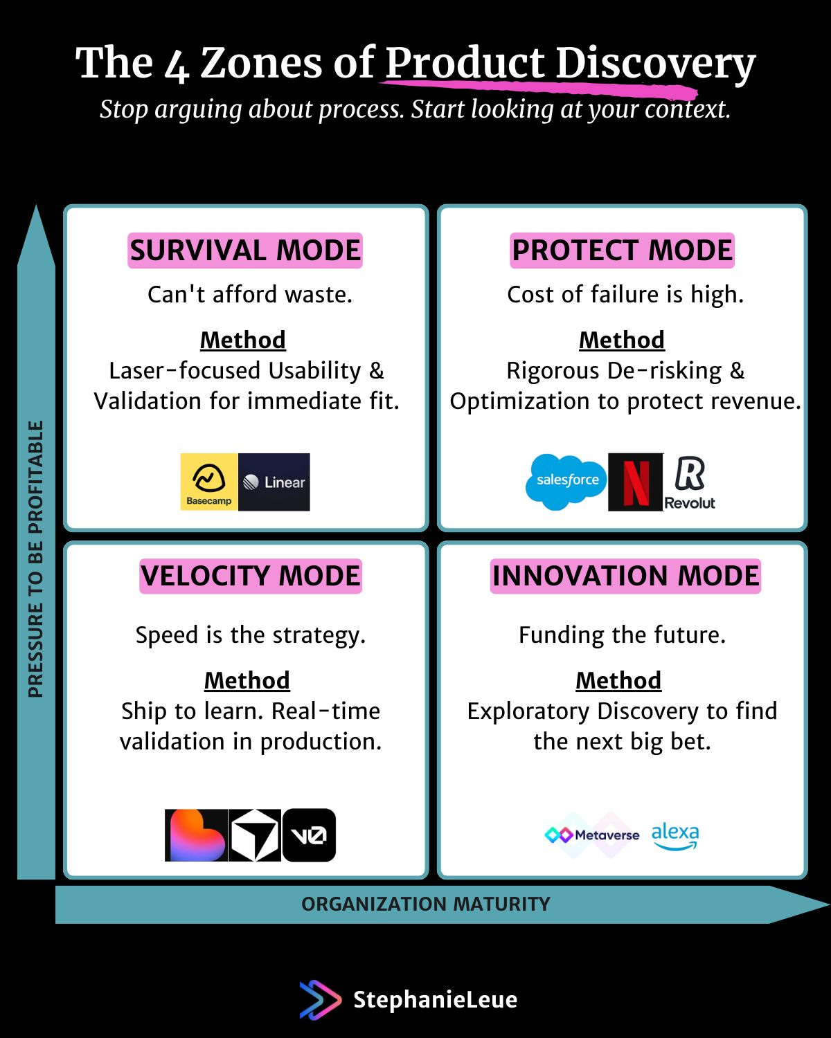 The Hidden Tax Slowing Your Product Org - by Stephanie