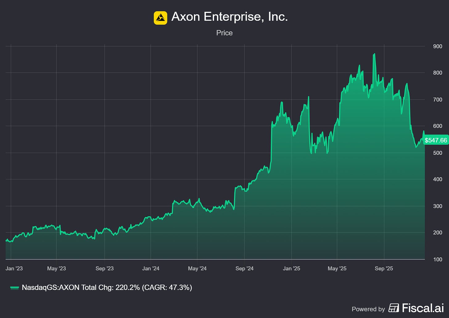 Chart preview Chart preview
