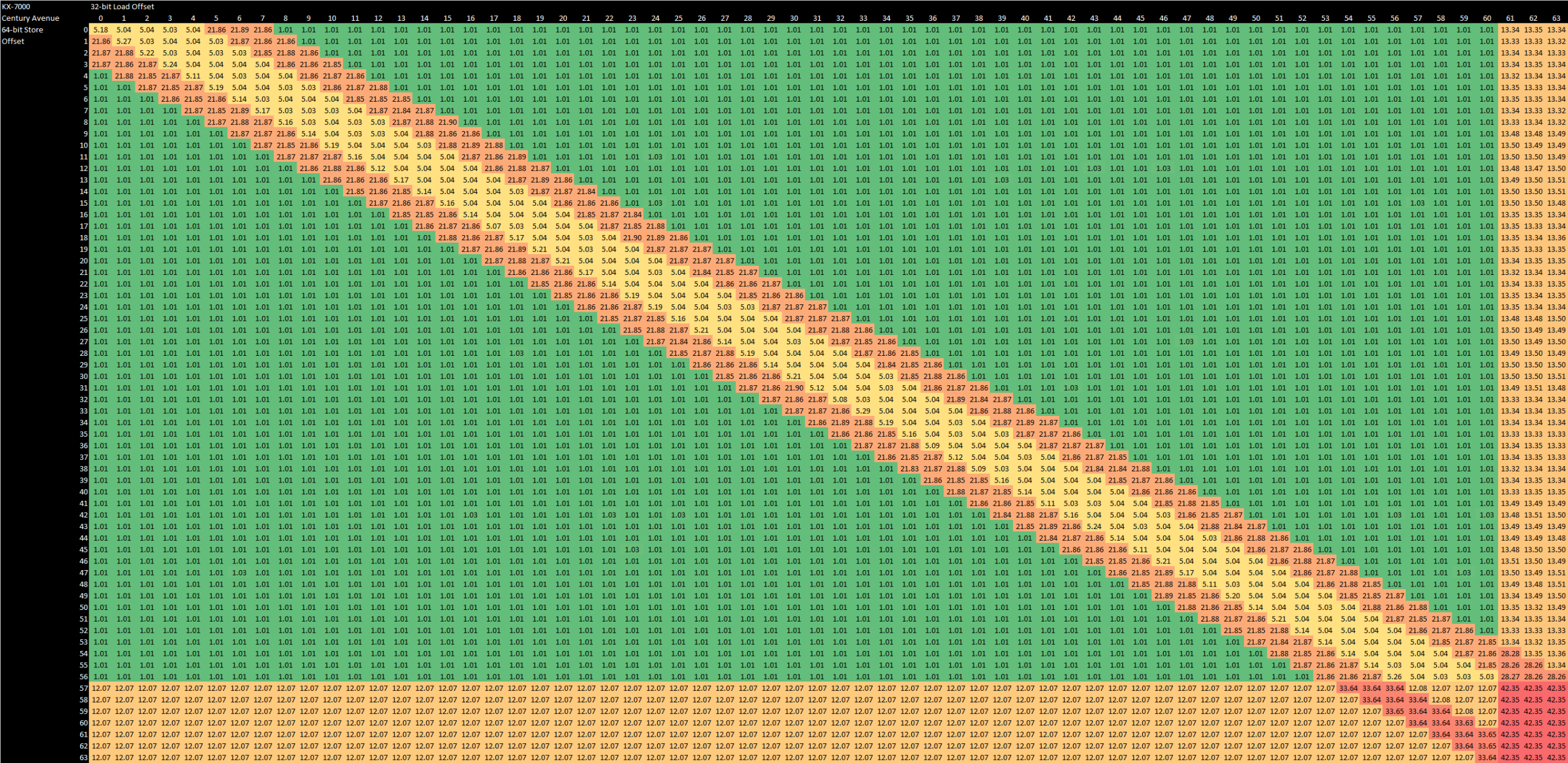 Zhaoxin's KX-7000 - by Chester Lam - Chips and Cheese