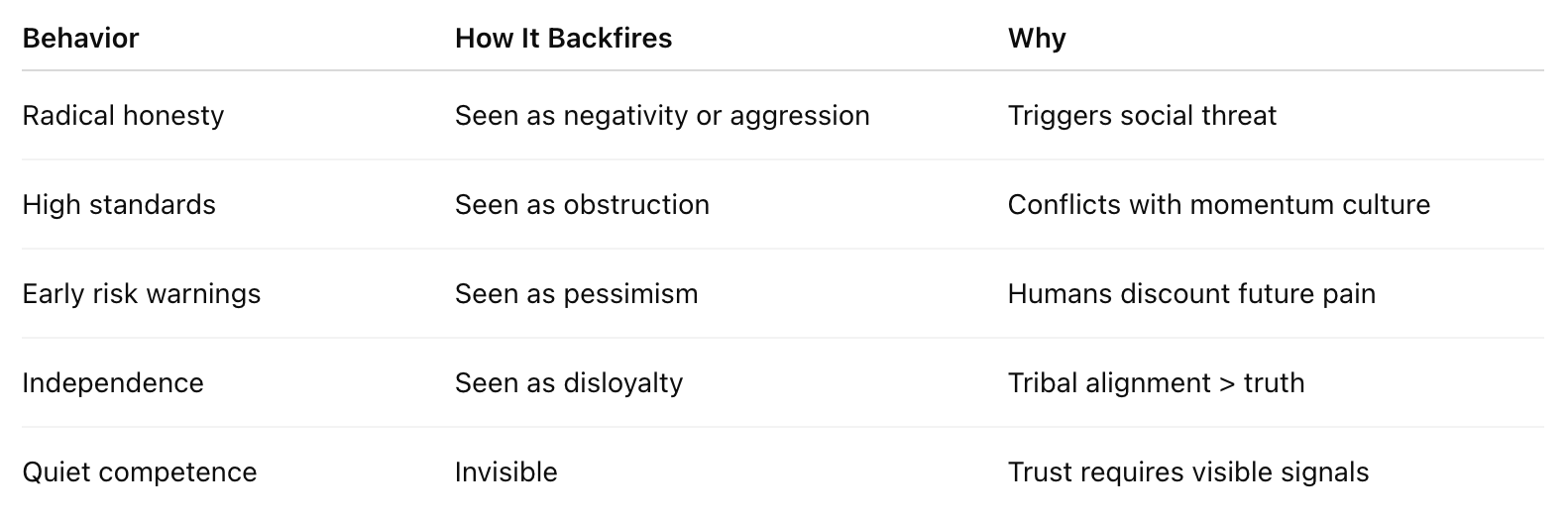 Trust Behavior Examples Trust Dynamics - ClueSurf