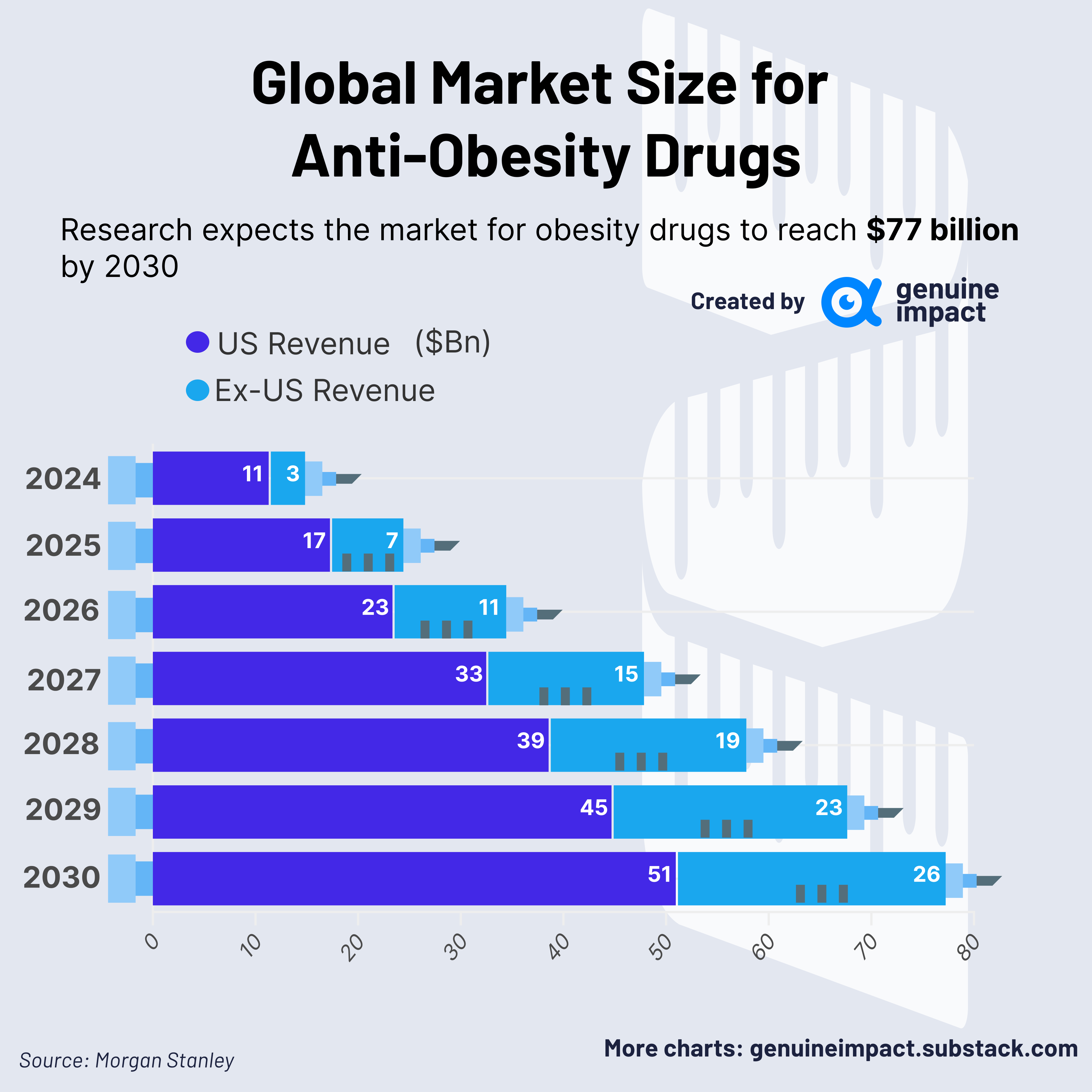 Thinner waistlines, fatter wallets