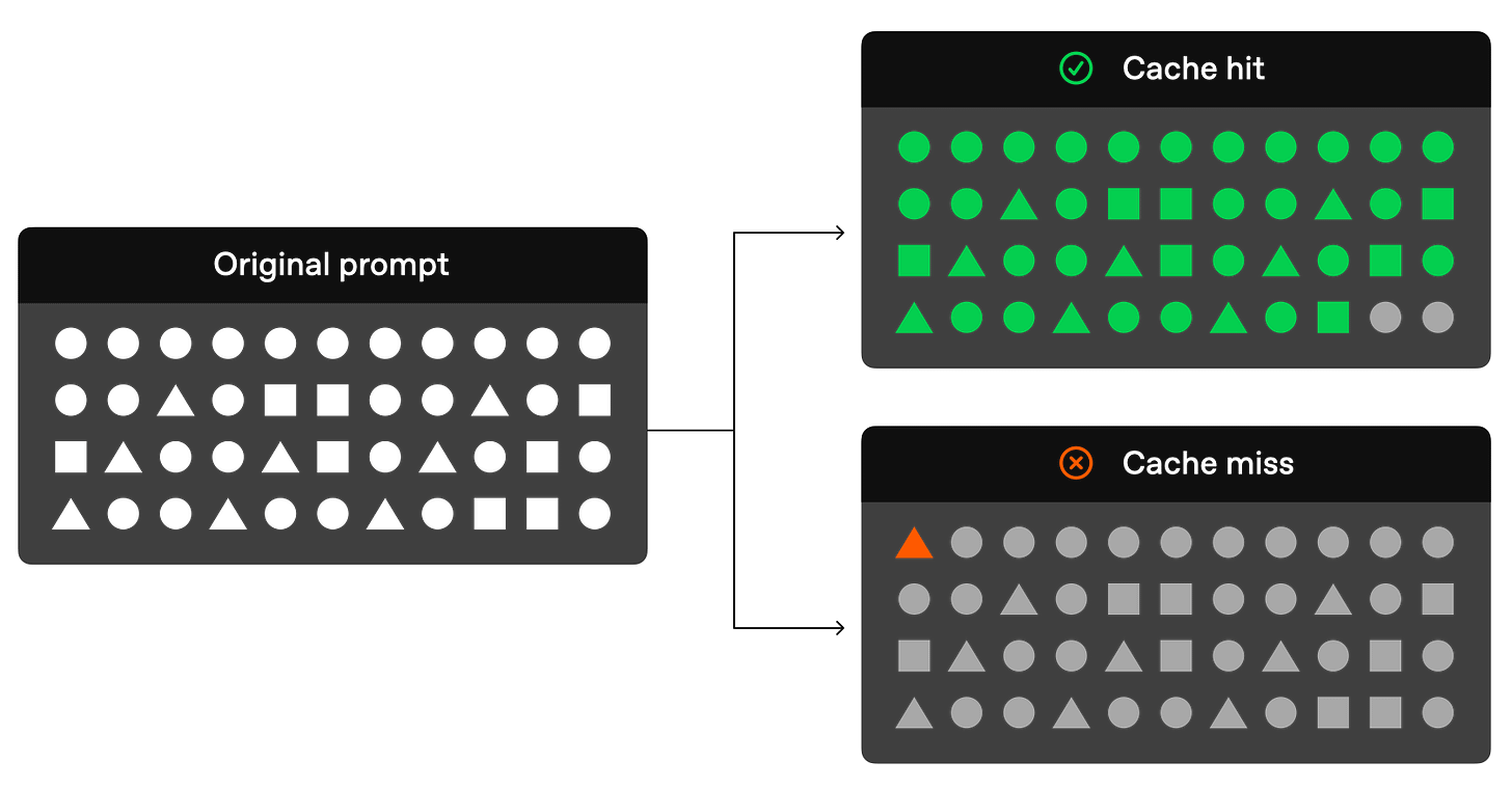 Prompt Caching visualization