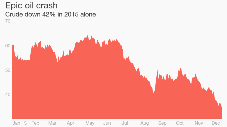 Global Recession Is Here