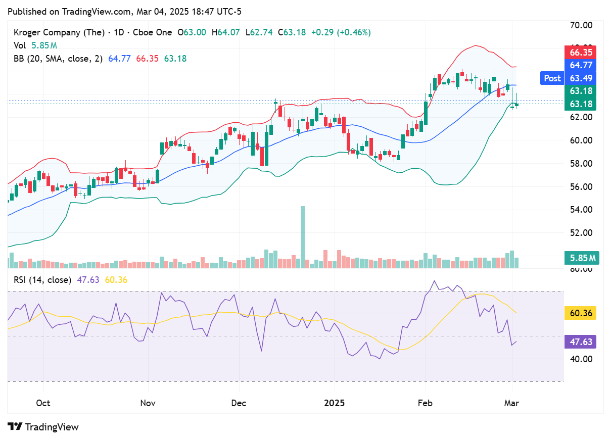 TradingView chart TradingView chart