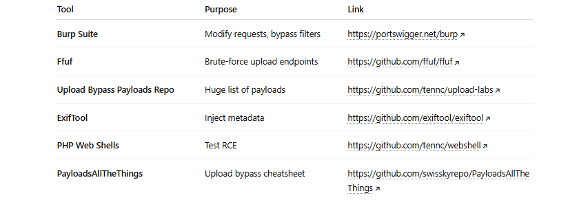 🗂️ File Upload Vulnerabilities: Complete Guide + Real Exploit 🚨