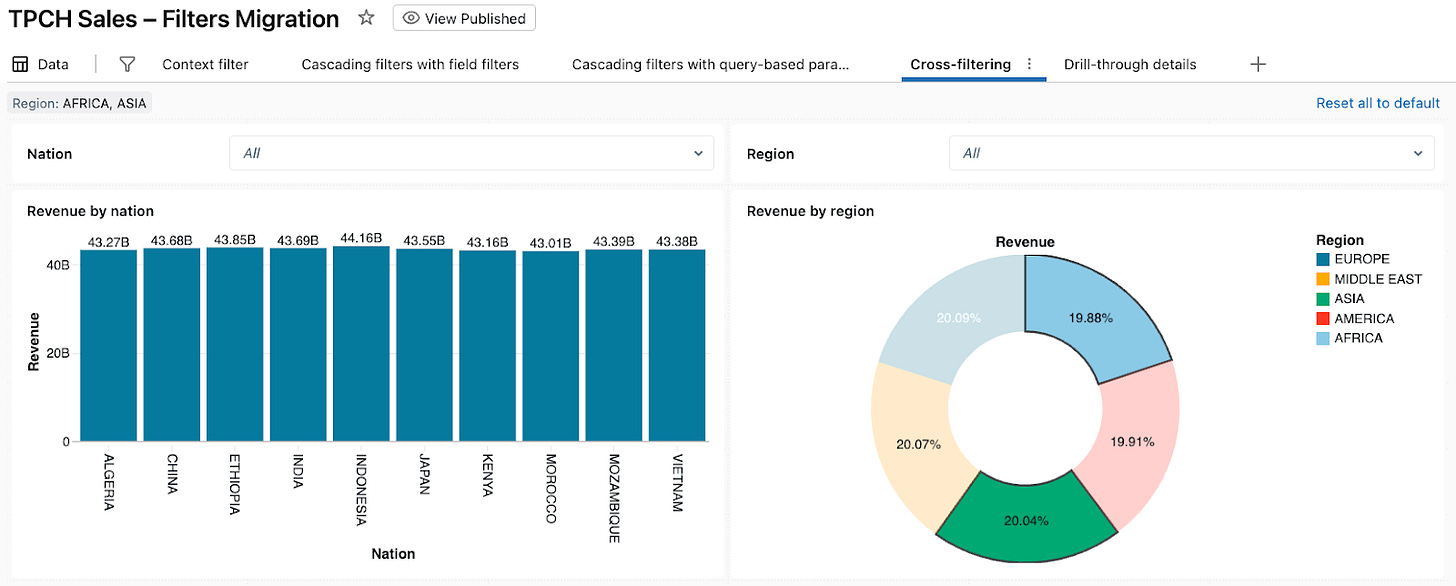 Migrating Existing Dashboards to Databricks AI/BI, Part 2: Filter ...