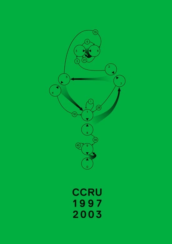 CCRU (Cybernetic Culture Research Unit), Writings 1997–2003 CCRU (Cybernetic Culture Research Unit), Writings 1997–2003