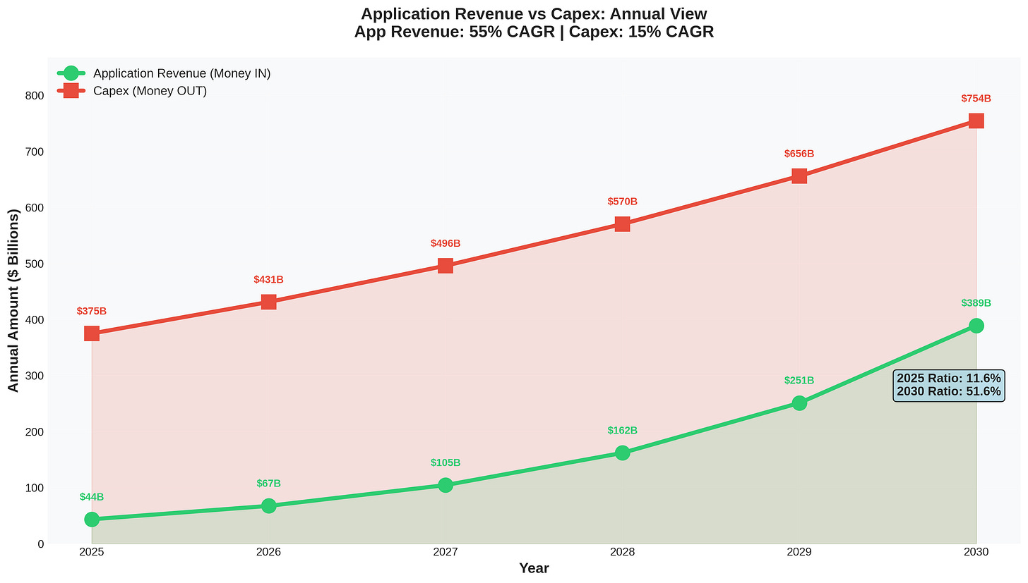 app_vs_capex_annual_real.png