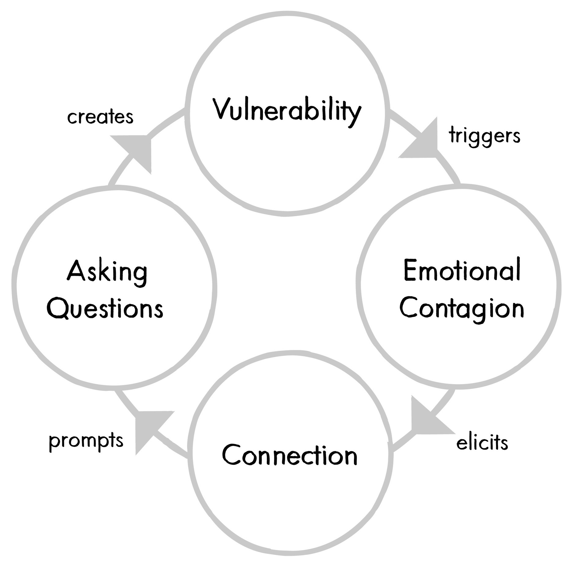 5 Levers of Influence (3/5): Communication