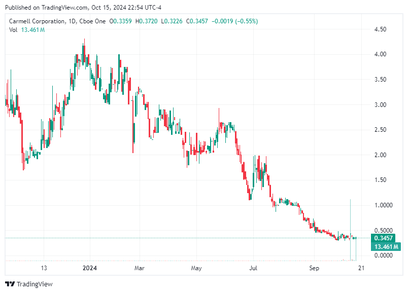 TradingView chart TradingView chart