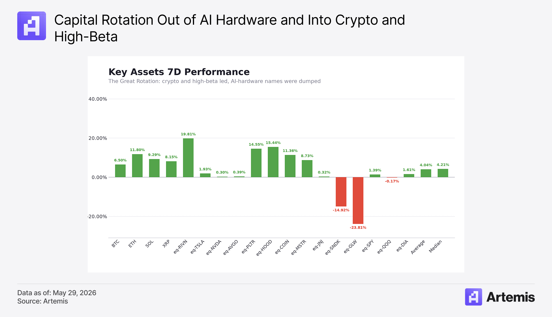 This Week in Digital Finance (07.10.2026) - Artemis Research
