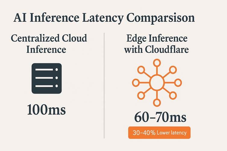 A white and orange sign with black text

AI-generated content may be incorrect.