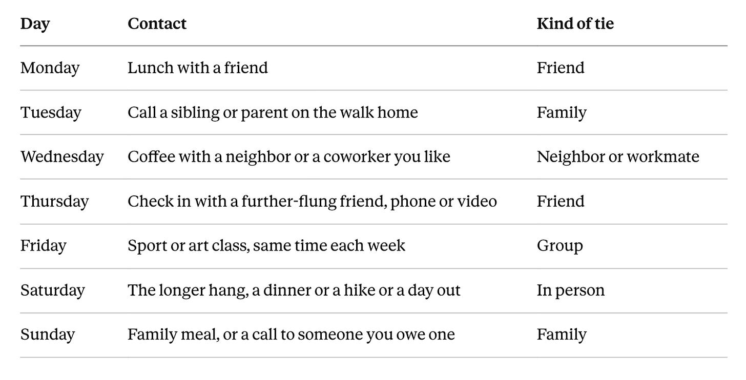 Illustration from How many friends and relationships do you need for a healthy brain?