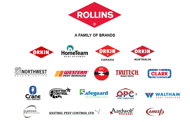 Rollins, Inc.: A High-Quality Business With An Overpriced Stock (NYSE ...