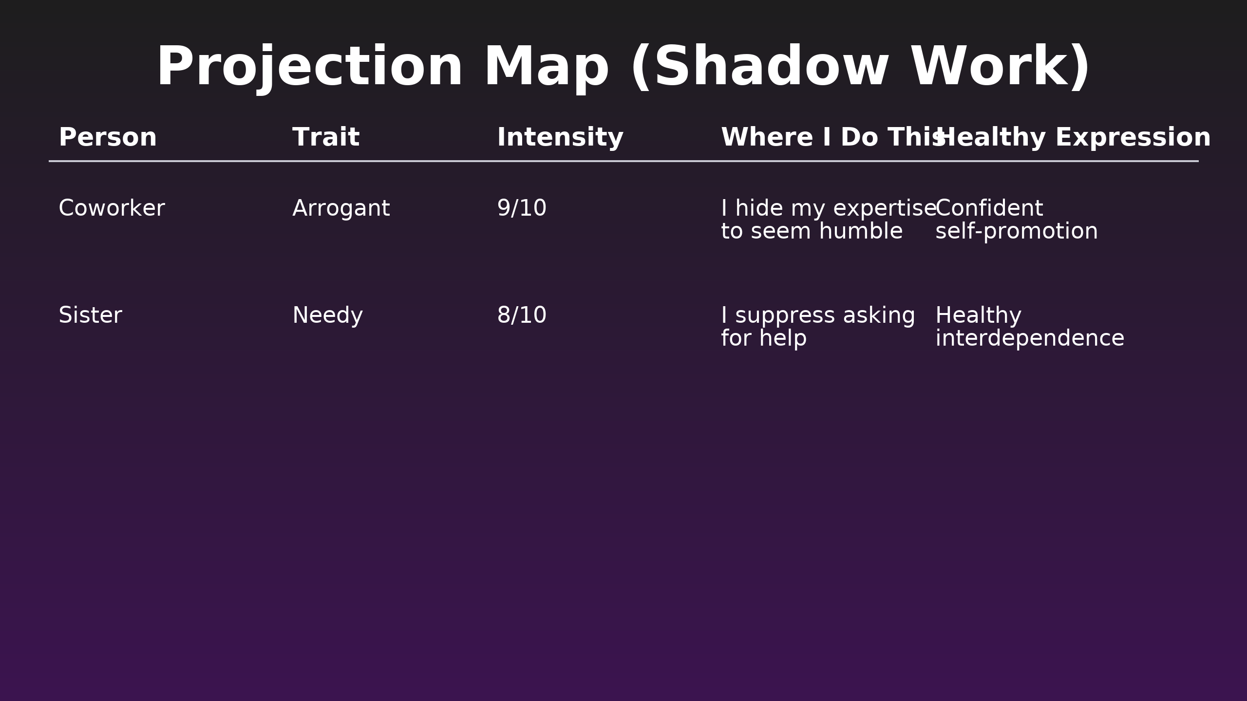 Complete Shadow Work Guide: Transform Your Dark Side | 2025