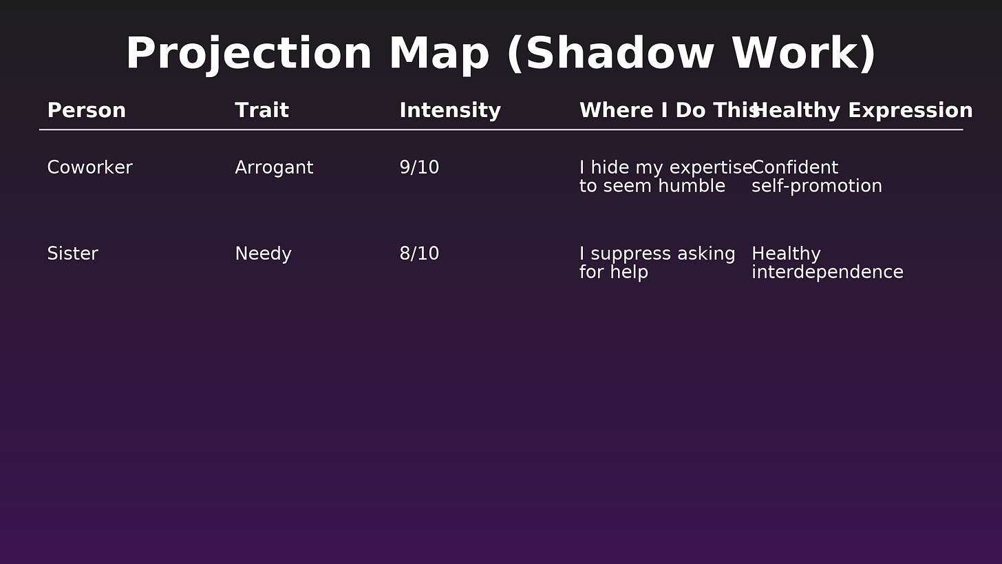 A projection map shadow work chart showing how judgments reflect unintegrated traits: a coworker labeled ‘arrogant’ with a 9/10 intensity revealing hidden discomfort with self-promotion, and a sister labeled ‘needy’ with an 8/10 intensity mirroring suppressed need for support. Dark mystical violet background with white text in a 2K 16:9 layout. A projection map shadow work chart showing how judgments reflect unintegrated traits: a coworker labeled ‘arrogant’ with a 9/10 intensity revealing hidden discomfort with self-promotion, and a sister labeled ‘needy’ with an 8/10 intensity mirroring suppressed need for support. Dark mystical violet background with white text in a 2K 16:9 layout.
