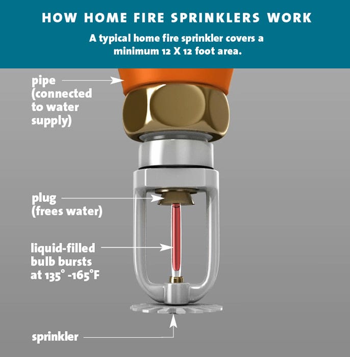 NFPA's Fire Sprinkler Initiative-How home fire sprinklers work