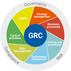 Cybersecurity Career Paths: GRC