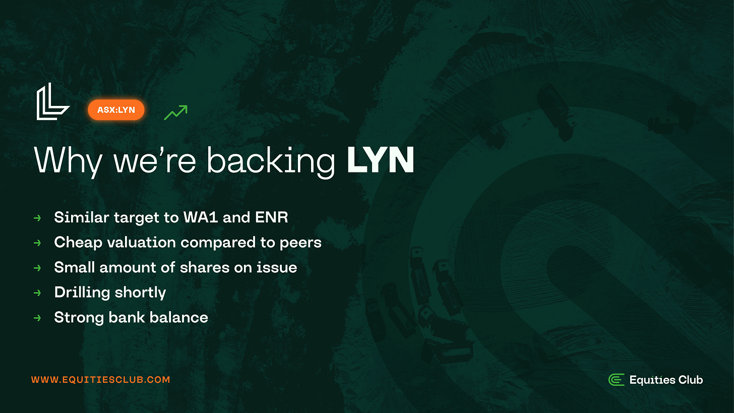 Reasons why Equities Club is backing Lycaon Resources (ASX:LYN), including similar targets, valuation, share structure, upcoming drilling, and financial position
