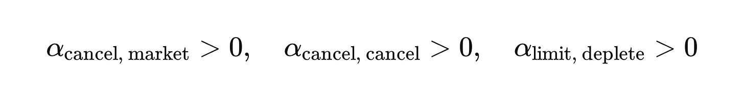 \alpha_{\text{cancel, market}} > 0, \quad \alpha_{\text{cancel, cancel}} > 0, \quad \alpha_{\text{limit, deplete}} > 0 \alpha_{\text{cancel, market}} > 0, \quad \alpha_{\text{cancel, cancel}} > 0, \quad \alpha_{\text{limit, deplete}} > 0