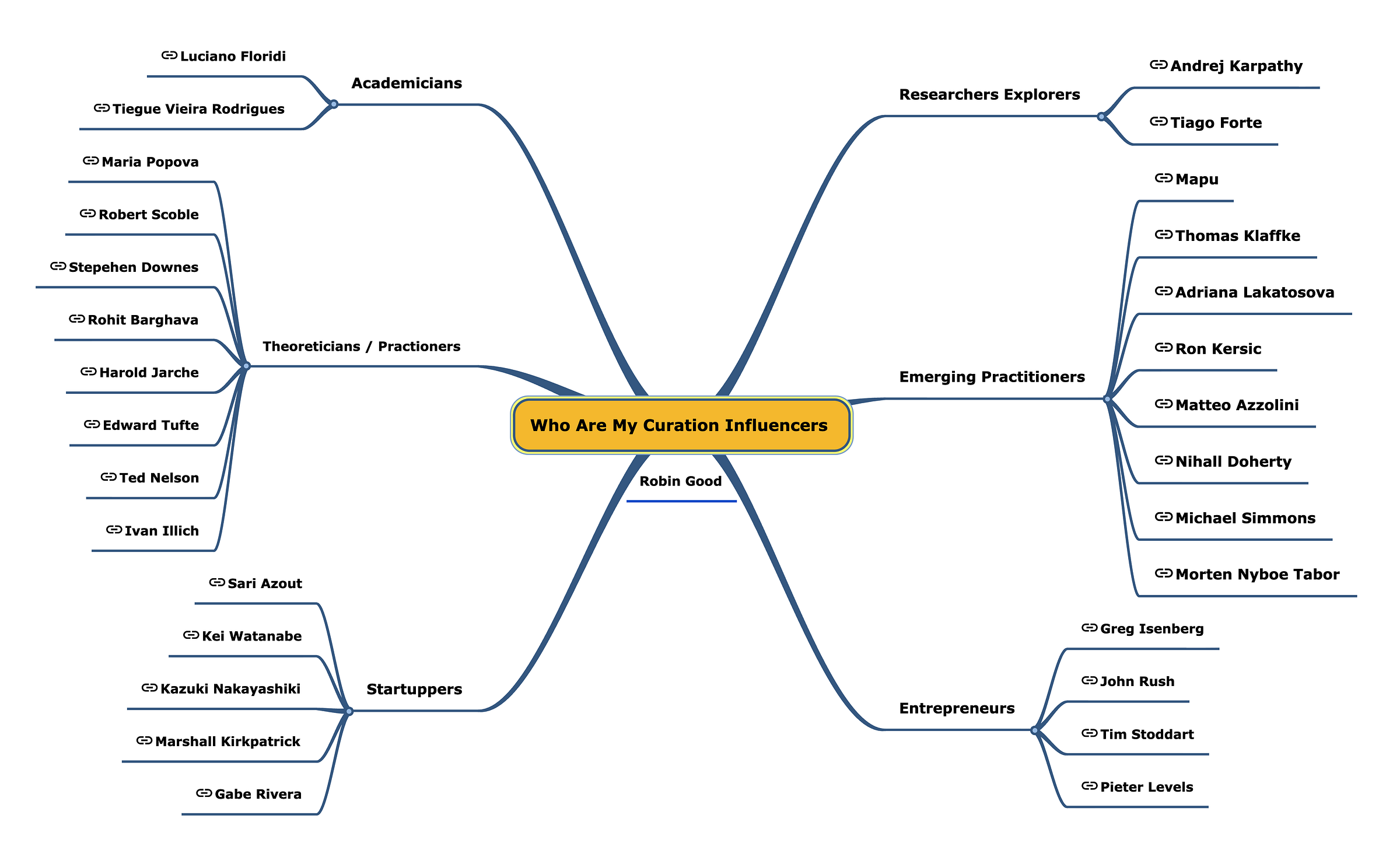Robin Good’s curation influencers