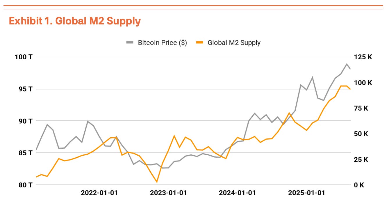 25Q3 Bitcoin Valuation Report