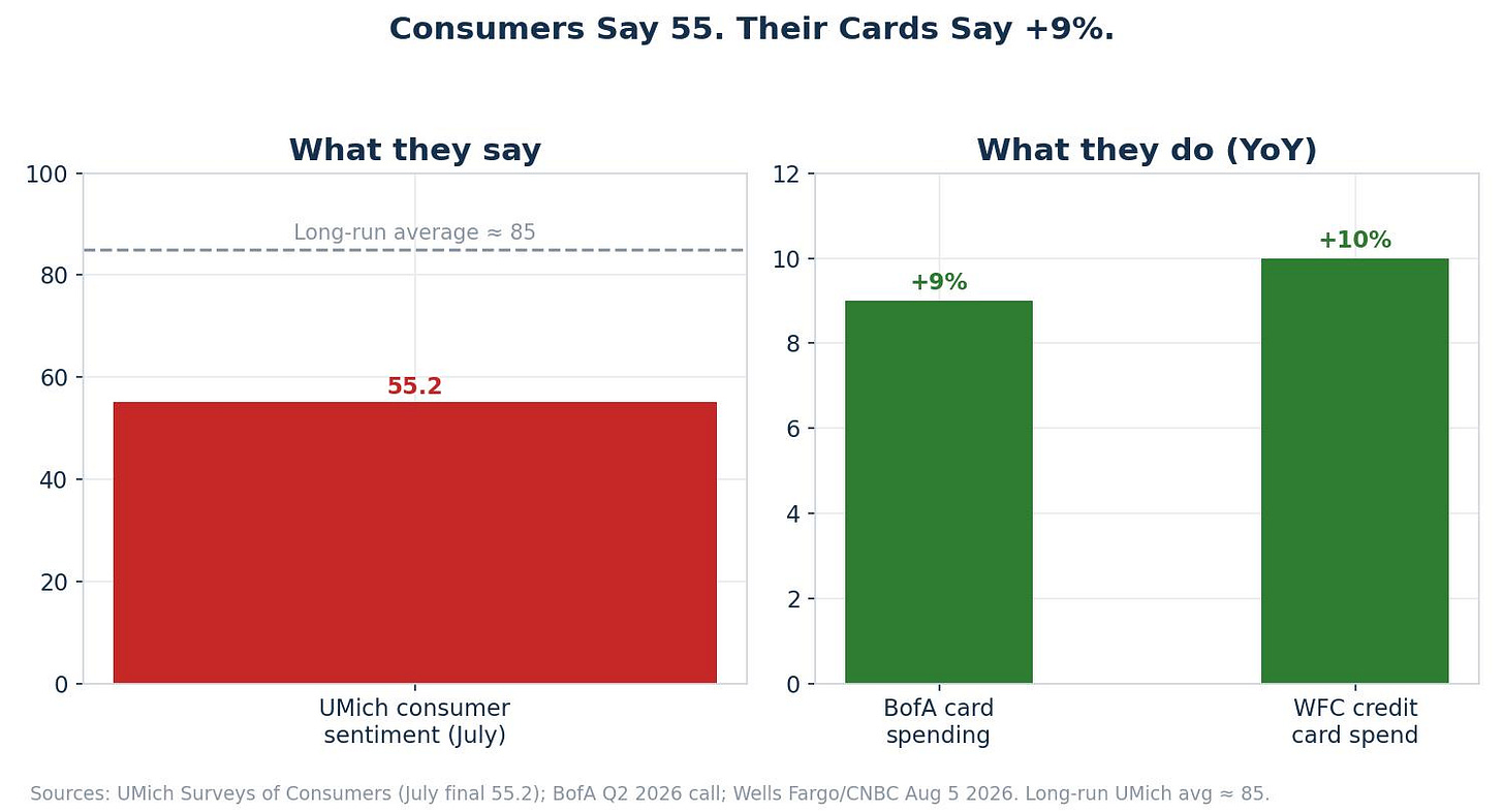 chart_04_sentiment_vs_spending