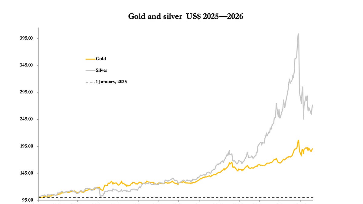 Gold and silver recovering - by Alasdair Macleod
