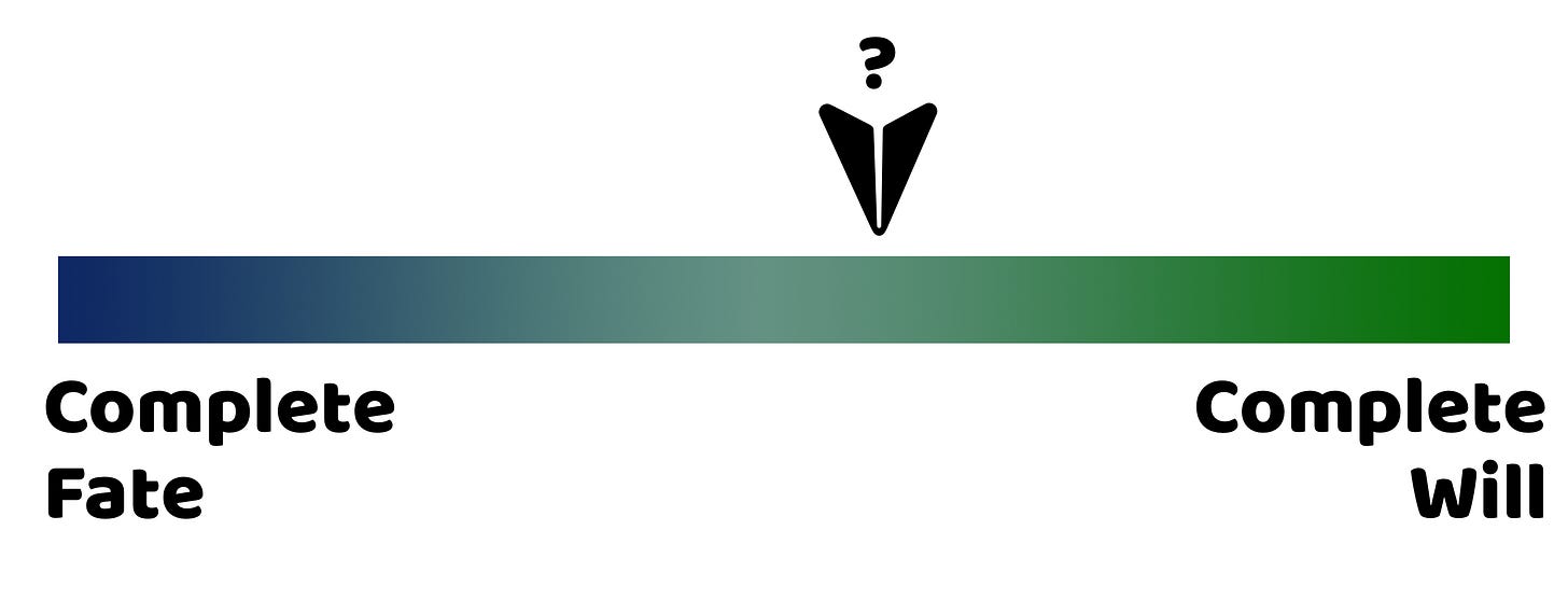 Spectrum with Complete Fate on one side and Complete Will on the other side. An arrow with a question mark above it.