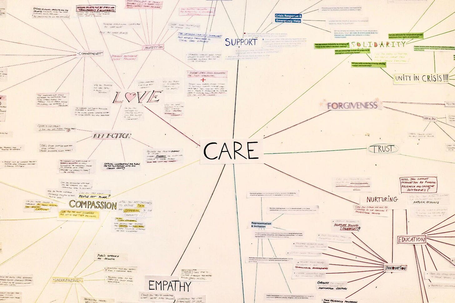map of care