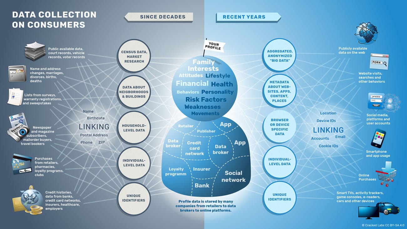Corporate Surveillance in Everyday Life