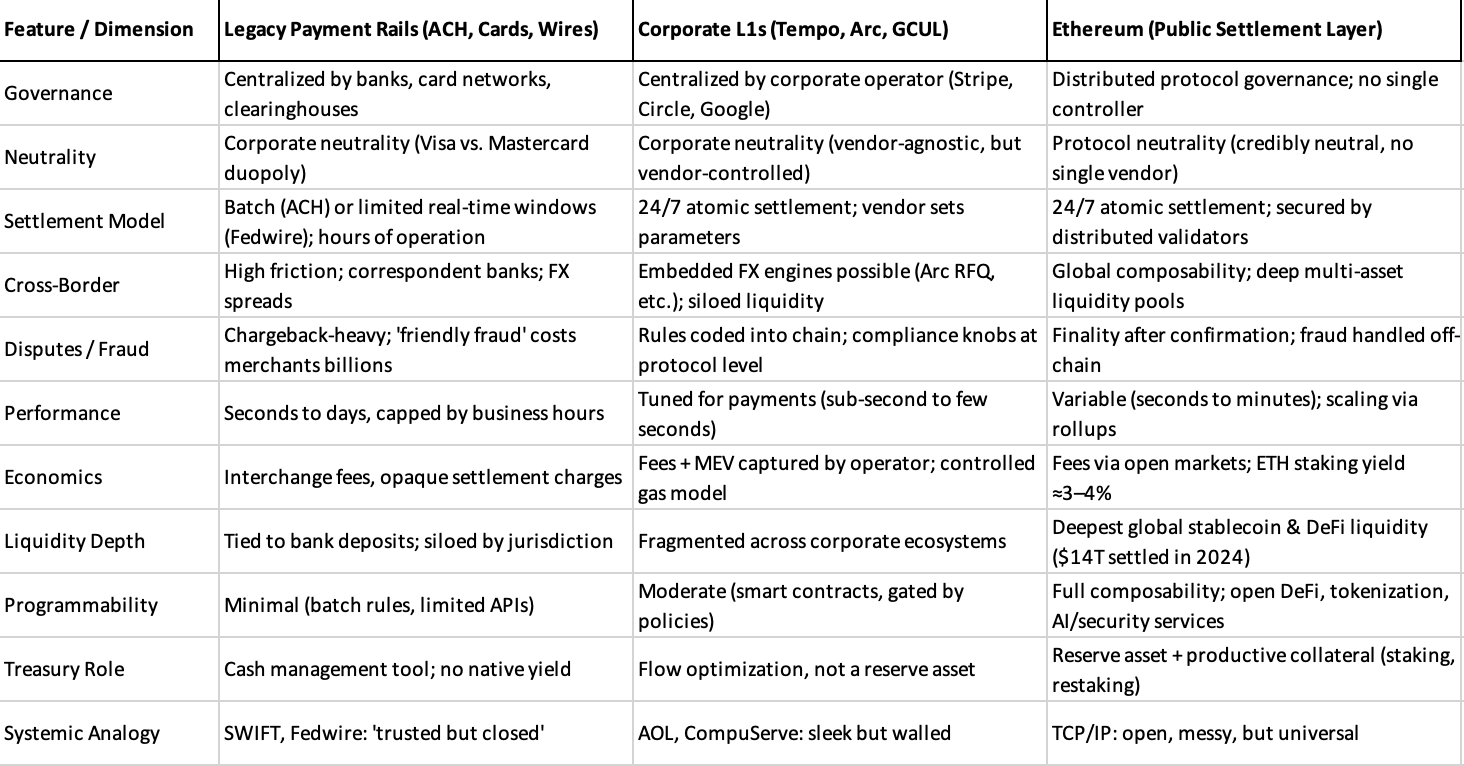 The Great Chain Debate - by Maja Vujinovic - Altitudes