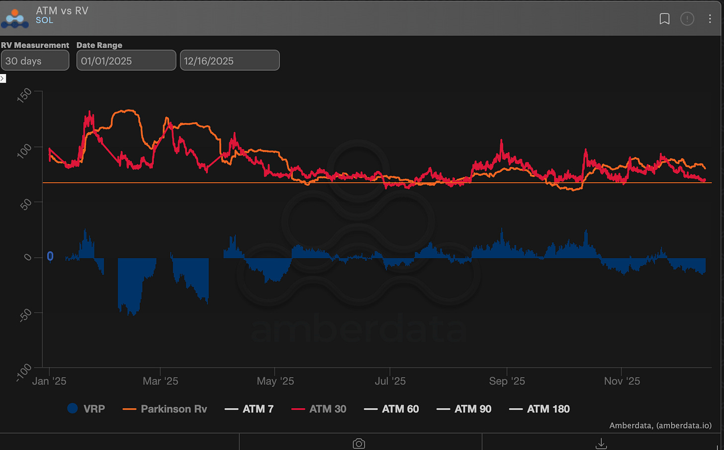 AD Derivatives Newsletter | @g_vol | Substack