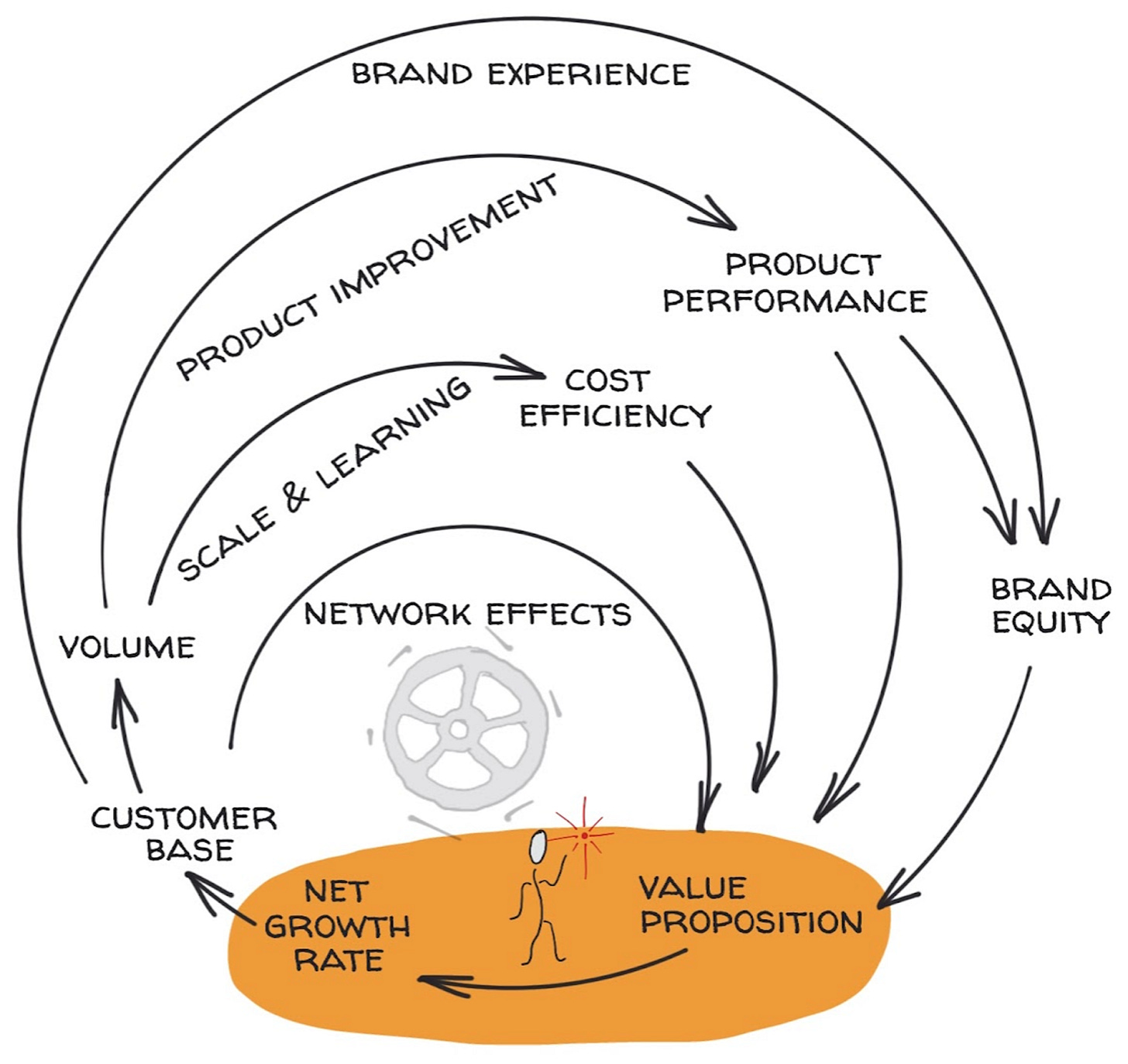 Karl Ulrich Wharton Blog Posts Articles ktulrich