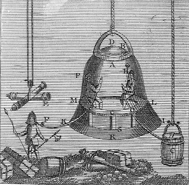 Edmond Halley's diving bell, 1691 Edmond Halley's diving bell, 1691