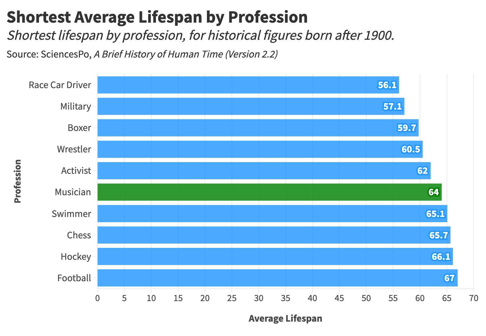 When Do Pop Songs (and Stars) Reach Their Peak? A Statistical Analysis