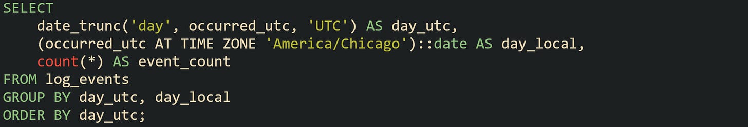 SELECT date_trunc('day', occurred_utc, 'UTC') AS day_utc, (occurred_utc AT TIME ZONE 'America/Chicago')::date AS day_local, count(*) AS event_count FROM log_events GROUP BY day_utc, day_local ORDER BY day_utc; SELECT date_trunc('day', occurred_utc, 'UTC') AS day_utc, (occurred_utc AT TIME ZONE 'America/Chicago')::date AS day_local, count(*) AS event_count FROM log_events GROUP BY day_utc, day_local ORDER BY day_utc;