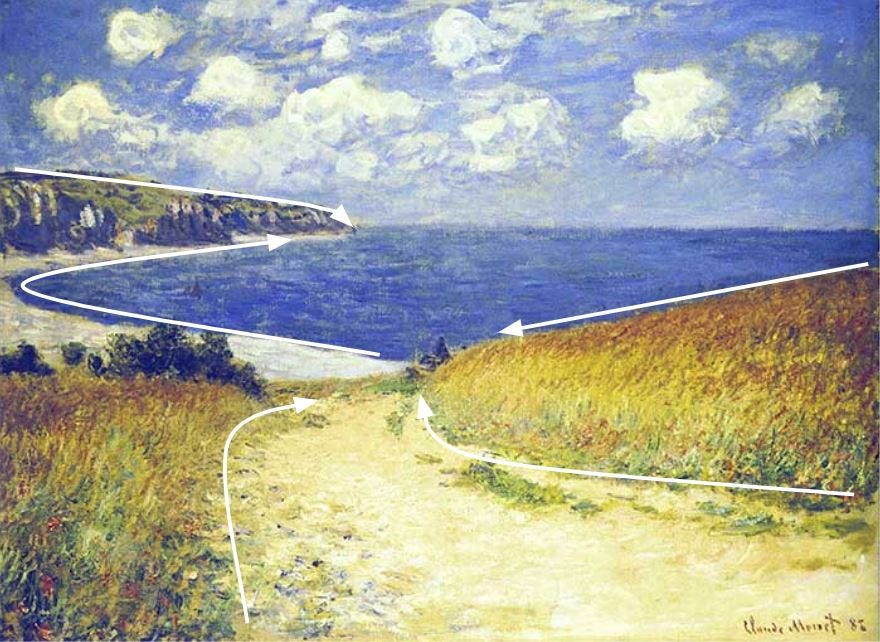 Leading Lines - Claude Monet, Alley Near Pourville, 1882