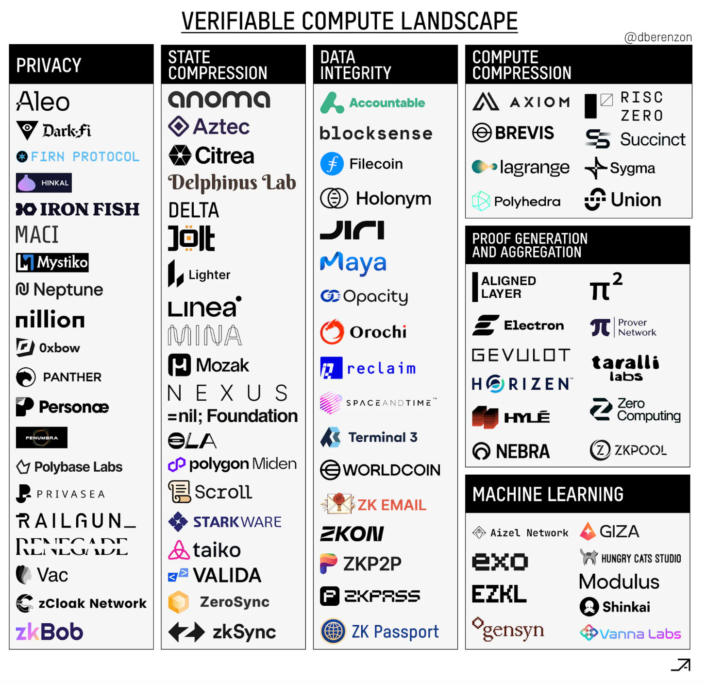 POND - #32 - Exponential, Distilled