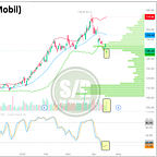 SmartReversals’ Trading Compass