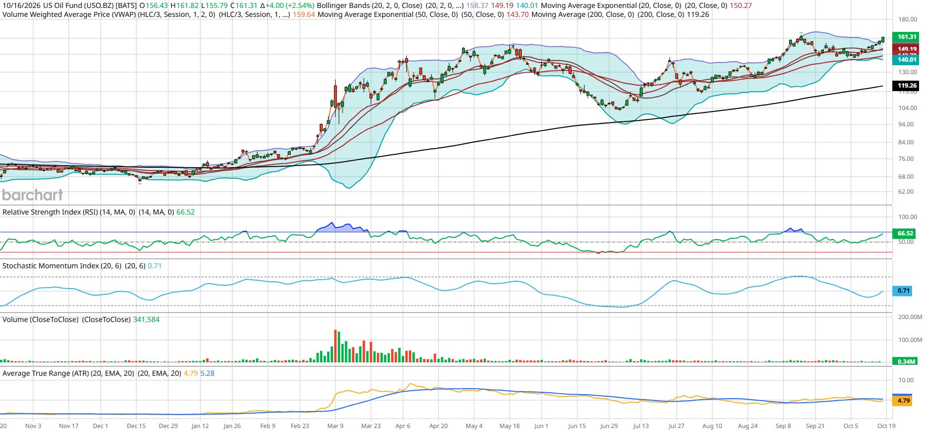 Software, Cyber & Biotech Fall 4%; Utilities Lead as Risk-Off Rotation ...