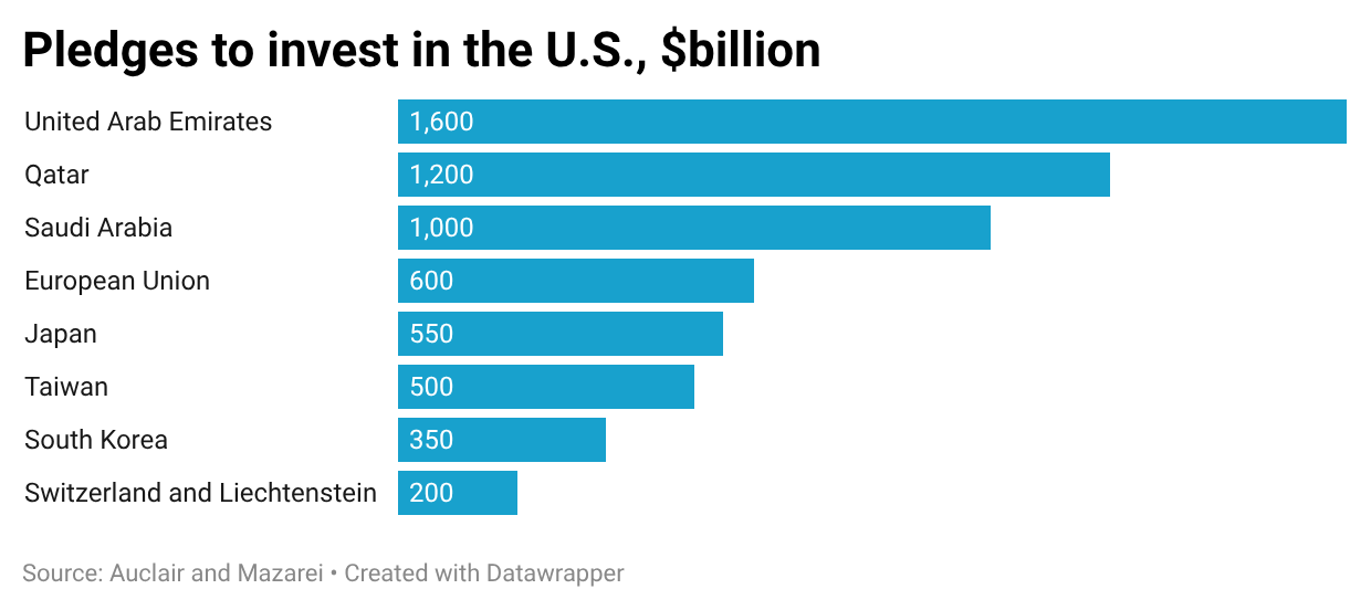 A graph of a number of blue bars

AI-generated content may be incorrect.