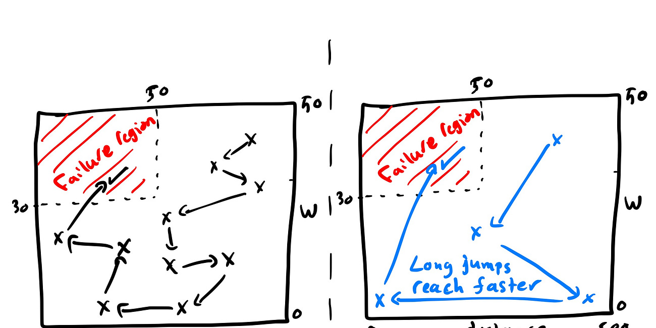 Adaptive Random Testing Introduction