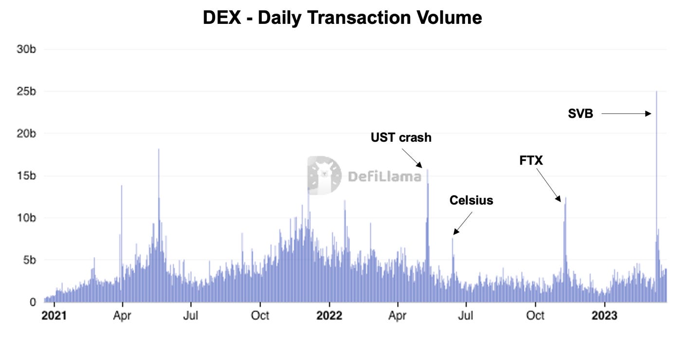 Chart

Description automatically generated