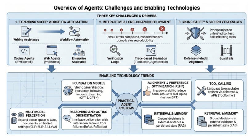 Article content Article content