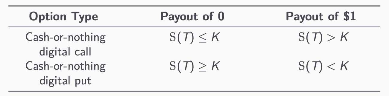Digital Options. Pricing, payoff and hedging strategy | by Francesco Cortinovis | Medium Digital Options. Pricing, payoff and hedging strategy | by Francesco Cortinovis | Medium